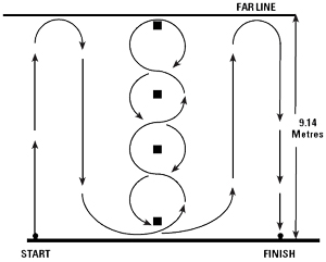 Illinois agility course