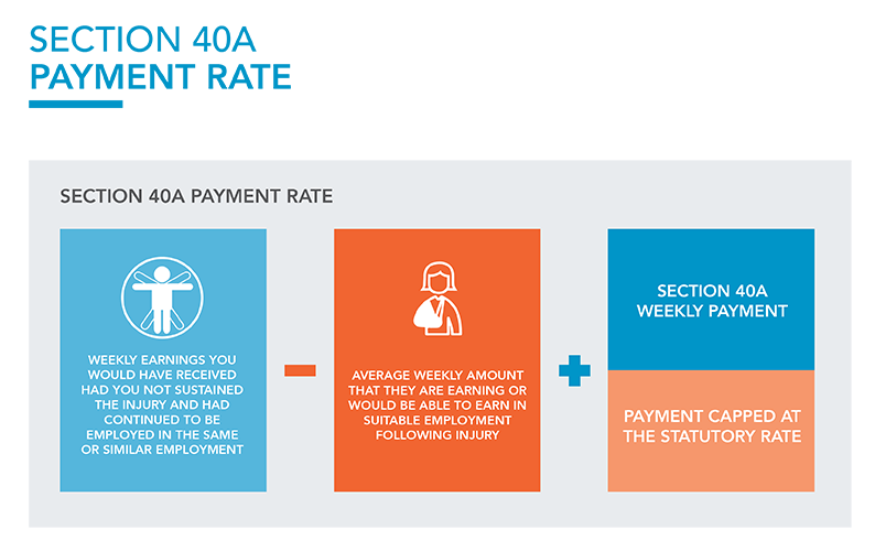 Section 40A Payment Rate