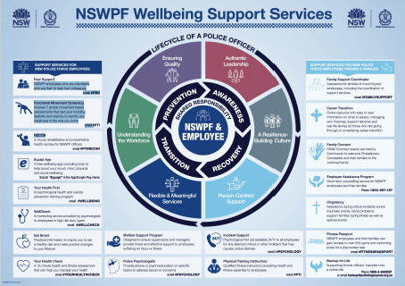 Wellbeing Thumbnail