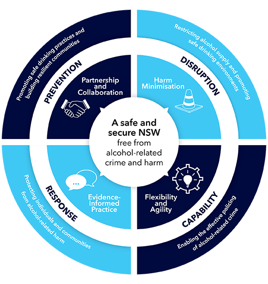 Strategy at a glance