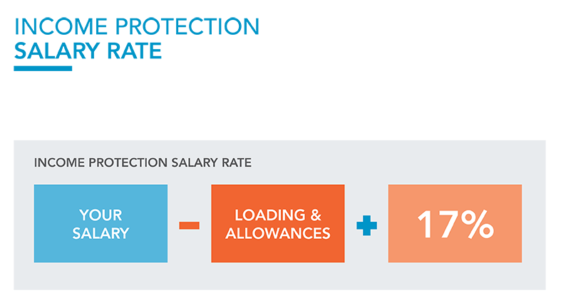 Income Protection Salary Rate