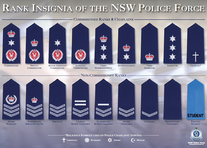 Ranks of the NSW Police Force