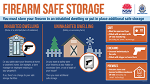 Storage of Firearms - Inhabited Dwellings poster